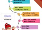 " INOVASI SUNAT MODERN : METODE SUPER RING, SOLUSI PRAKTIS DAN NYAMAN BAGI MASYARAKAT PANGKALAN BUN " 
